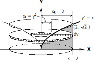 Parabolic segment revolved about its tangent through the vertex