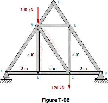 Truss with rectangular arrangement of members at the center