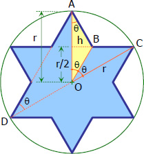 Analysis for Area of Hexagram