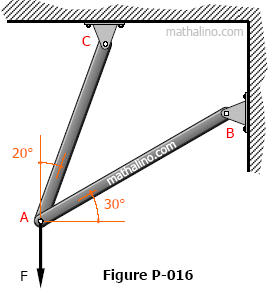 Force F supported by two bars