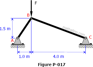 Force F on three-hinge frame