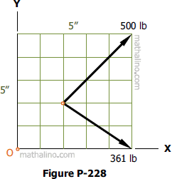 Two concurrent forces in rectangular grid