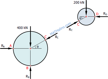 Free Body Diagram (FBD) of two cylinders