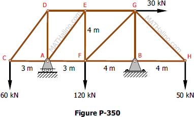 Overhang truss at both ends