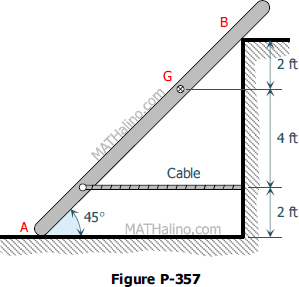Uniform rod supported by a cable