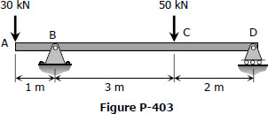 Concentrated loads in simple beam