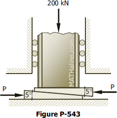 Column adjusted by wedges