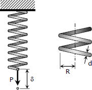 Close-coiled helical spring