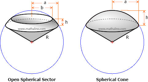 Open Spherical Sector and Spherical Cone