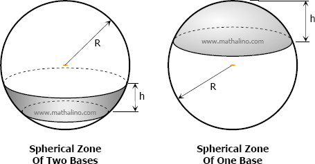 Spherical zone of one base and two bases