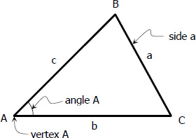 Side, vertex,  and included angle of a triangle