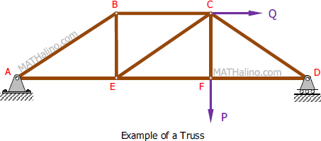 000-example-of-a-truss.gif