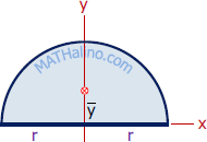 centroid and area of semicircle