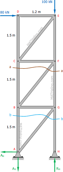 008-frame-like-truss-support-reactions.gif