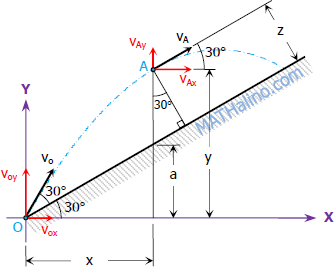 01-projectile-inclined-plane.gif