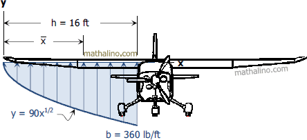 239-air-lift-airplane-another-solution.gif