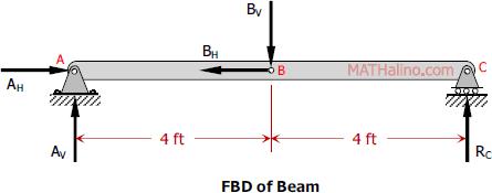 352-fbd-beam.gif