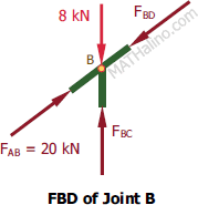 410-fbd-joint-b.gif