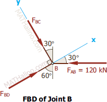 413-fbd-joint-b.gif