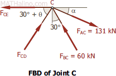 413-fbd-joint-c.gif