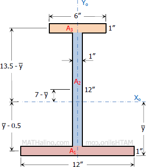 820-unsymmetrical-i-beam-solution.gif