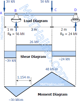403-load-shear-moment-diagrams.gif