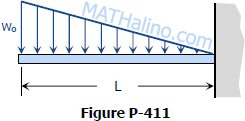 411-cantilever-beam-triangular-load.gif