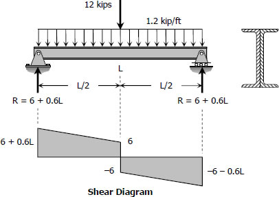 521-load-shear-section.jpg