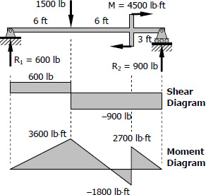 553-shear-and-moment.jpg