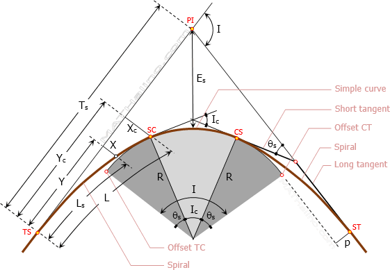 003-spiral-curve-transition-curve.gif