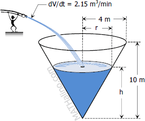 flow-rate-cone.gif
