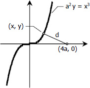 047-cubic-curve.jpg
