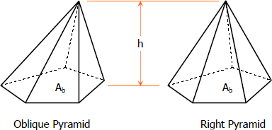 oblique-and-right-pyramid.jpg