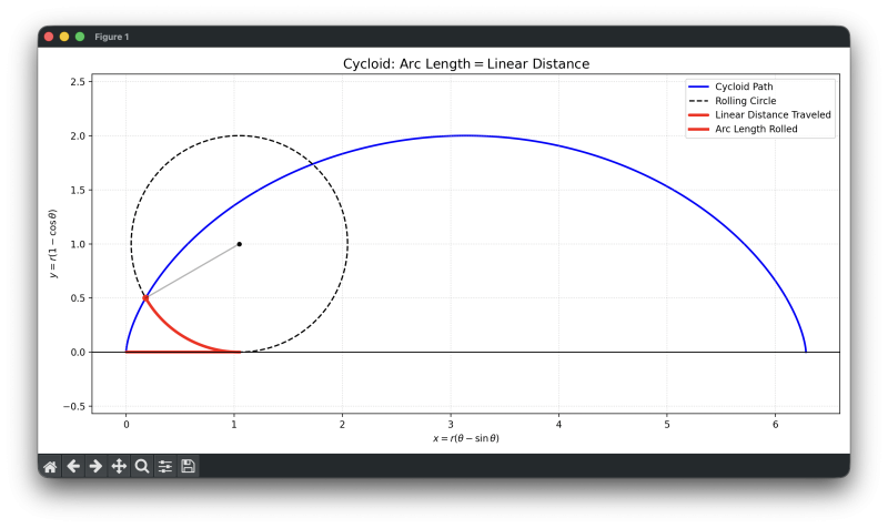 cycloid_matplotlib.png