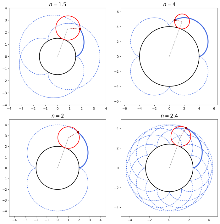 four-epicycloids.png