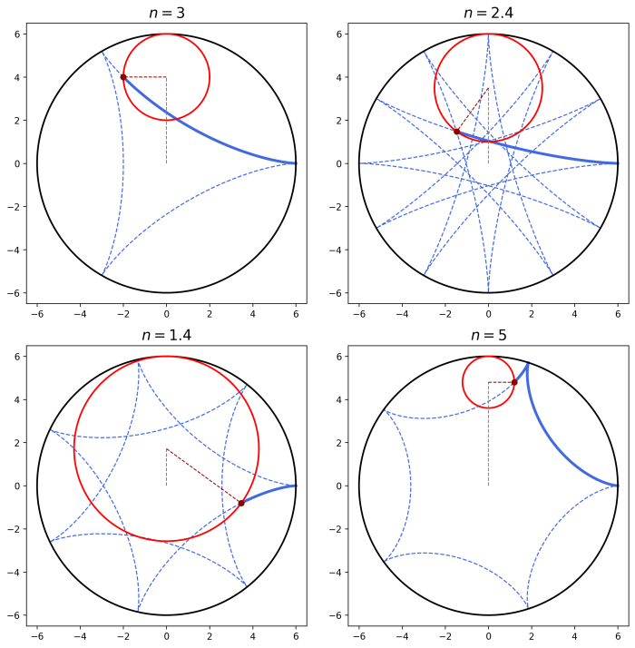 four-hypocycloids.png