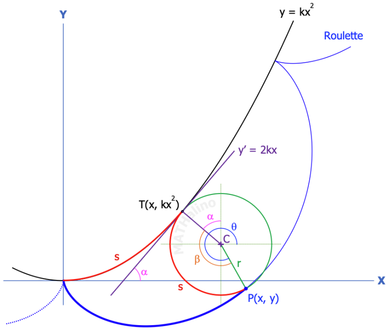 parabolic-cycloid-case-2.png