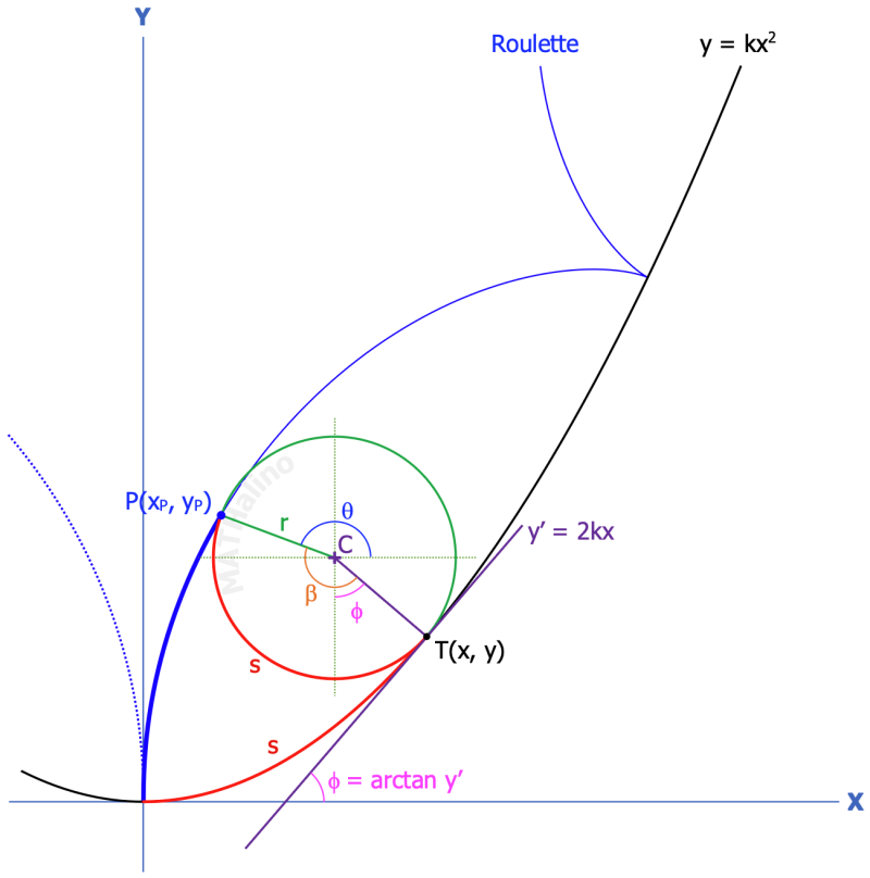 parabolic-cycloid-concave-side.png
