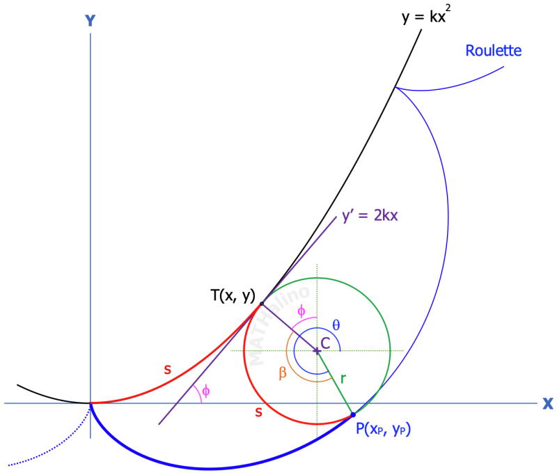 parabolic-cycloid-convex-side.png