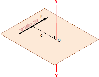 Illustration of Moment of a Force About an Axis