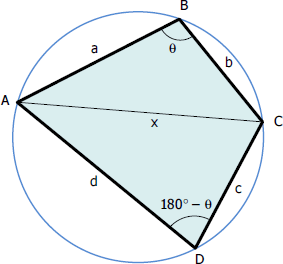 Figure for Derivation of Area of Cyclic Quadrilateral