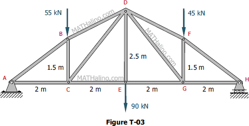 Roof truss by method of sections