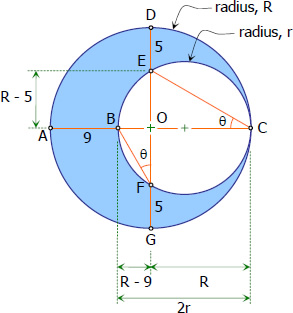 Analysis of two internally tangent circles