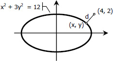 Nearest distance from the ellipse to a given point