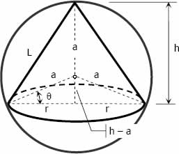 Right circular cone inscribed in a sphere