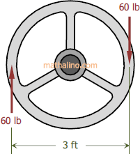 Handwheel to close a gate valve