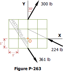 Three non-concurrent non-parallel forces in xy-plane