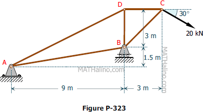 Truss of unlevel supports