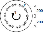 Shear force in the bolts of coupling