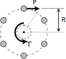 Rivet group in circular arrangement